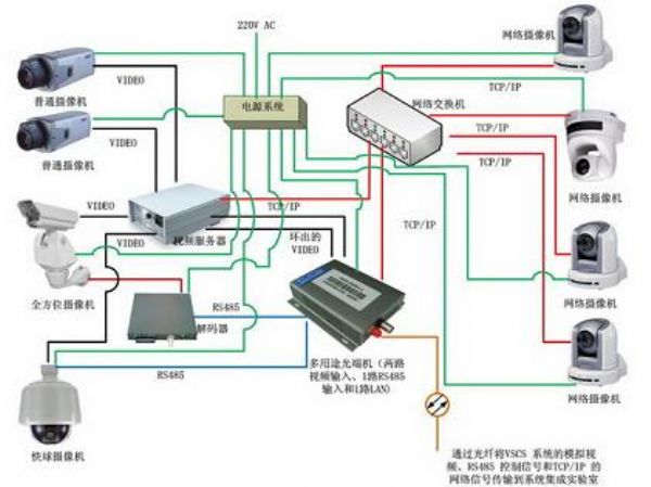 安防布线,安防用光纤,光电复合缆