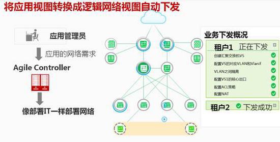 MPO,MTP,数据中心解决方案